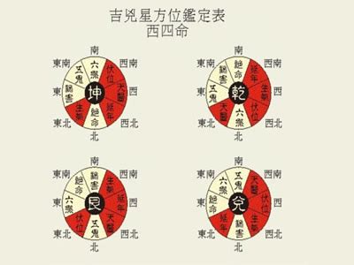 西四命住宅|西四命必須住西戶嗎 西四命住宅朝向吉位